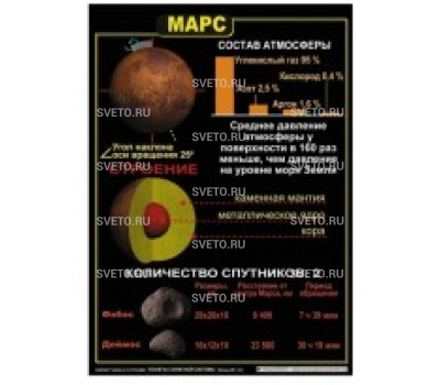 Комплект таблиц "Планеты солнечной системы" 