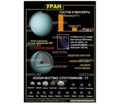 Комплект таблиц "Планеты солнечной системы" 